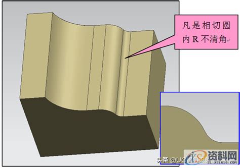 逃溝意思|模具中清角，逃角，避位是什么意思？